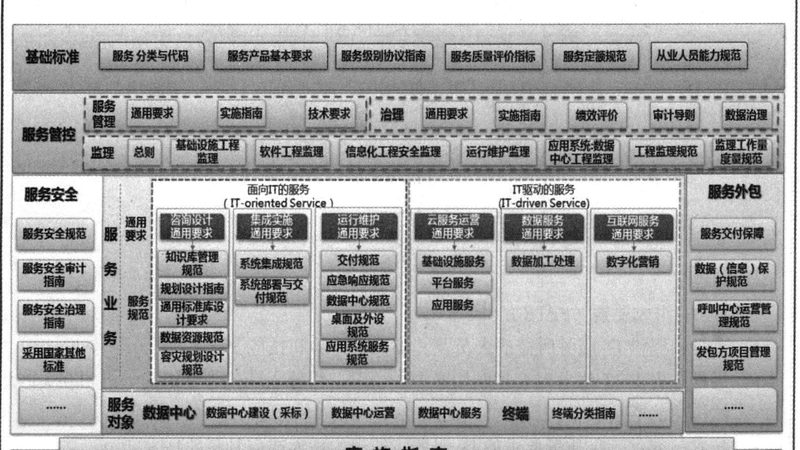 金融行业运维故障排查：揭秘高效方法与关键步骤