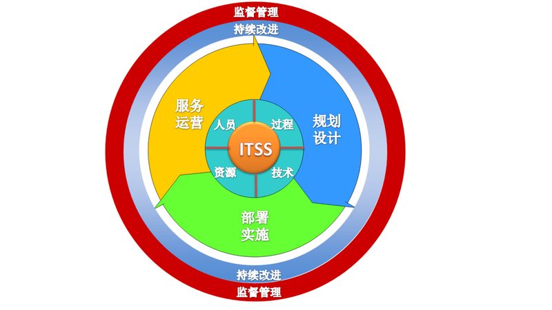 运维自动化工具安装全攻略：从入门到实践